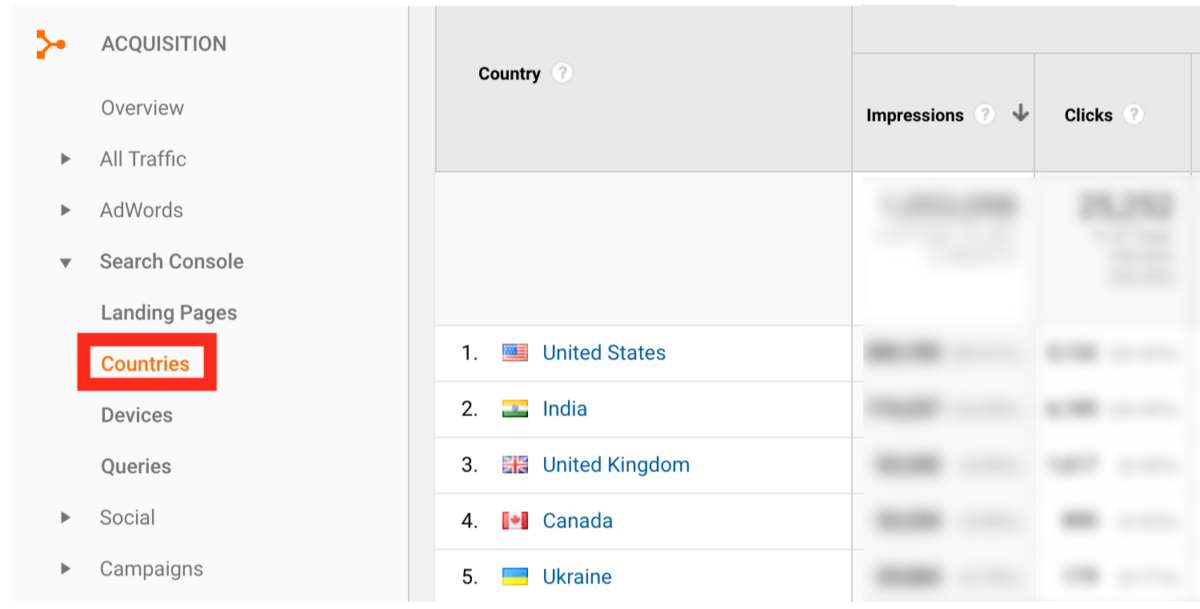کشورها در کنسول جستجو گوگل