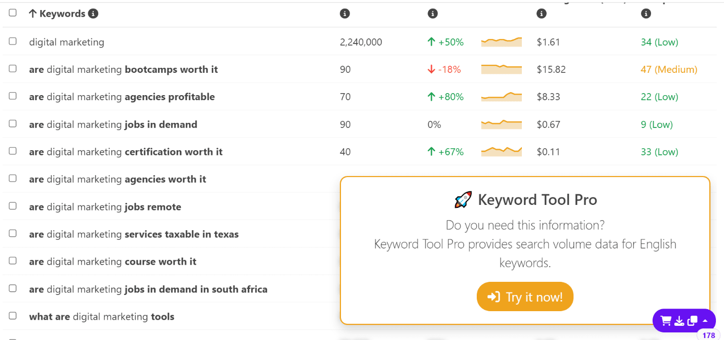 تحقیق کلمات کلیدی با Keywordtool