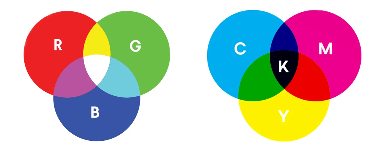 تعریف مدل‌های رنگ RGB و CMYK