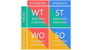 ماتریس swot