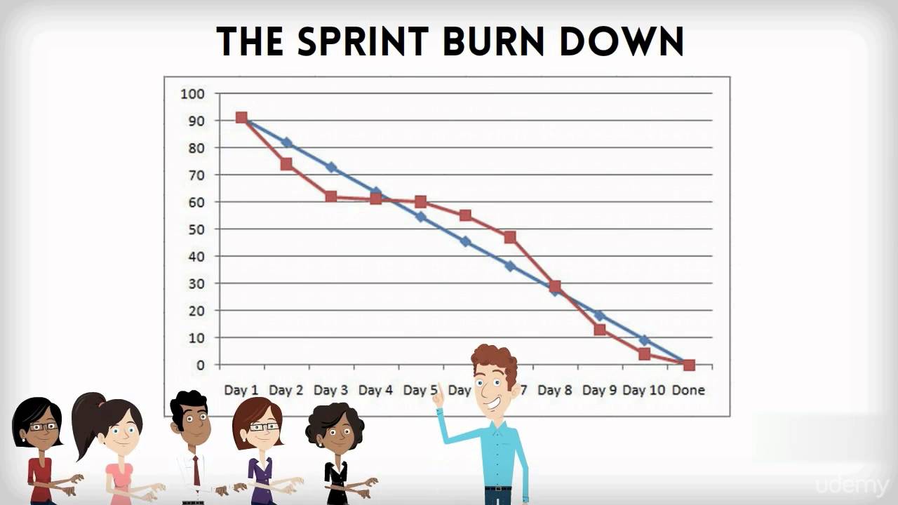 sprint burndown chart
