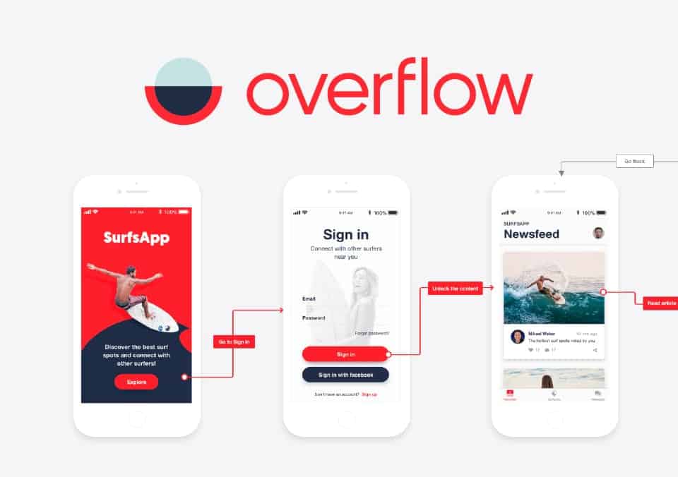 Overflow.io
