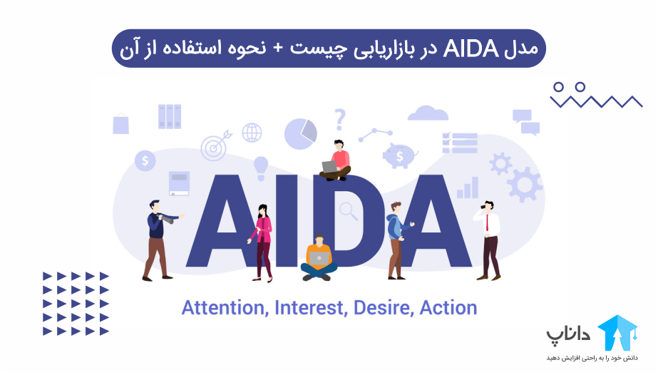 مدل AIDA در بازاریابی