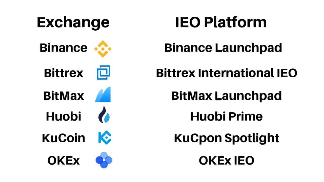 IEO Platforms