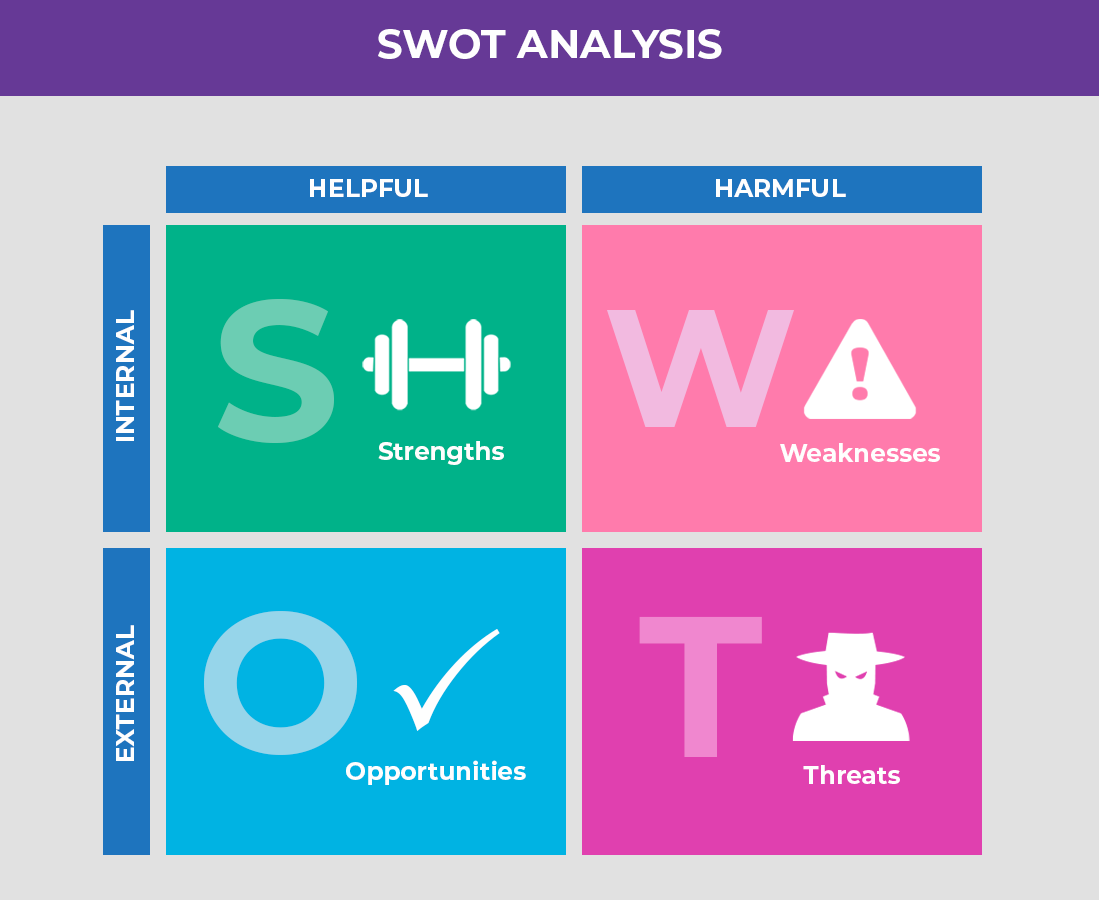 مثال تحلیل SWOT
