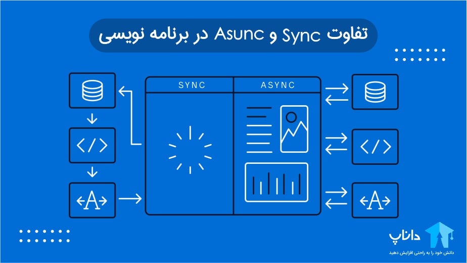 تفاوت Sync و Async در برنامه نویسی