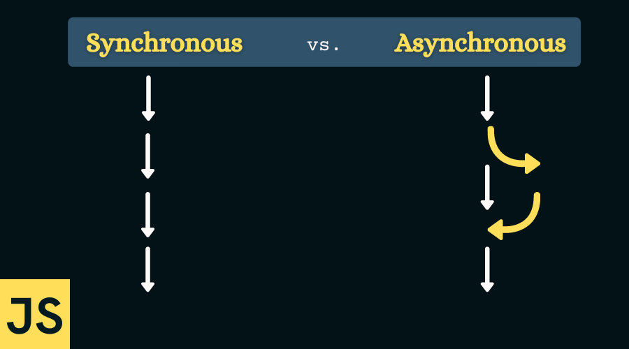 تفاوت بین Sync و Async