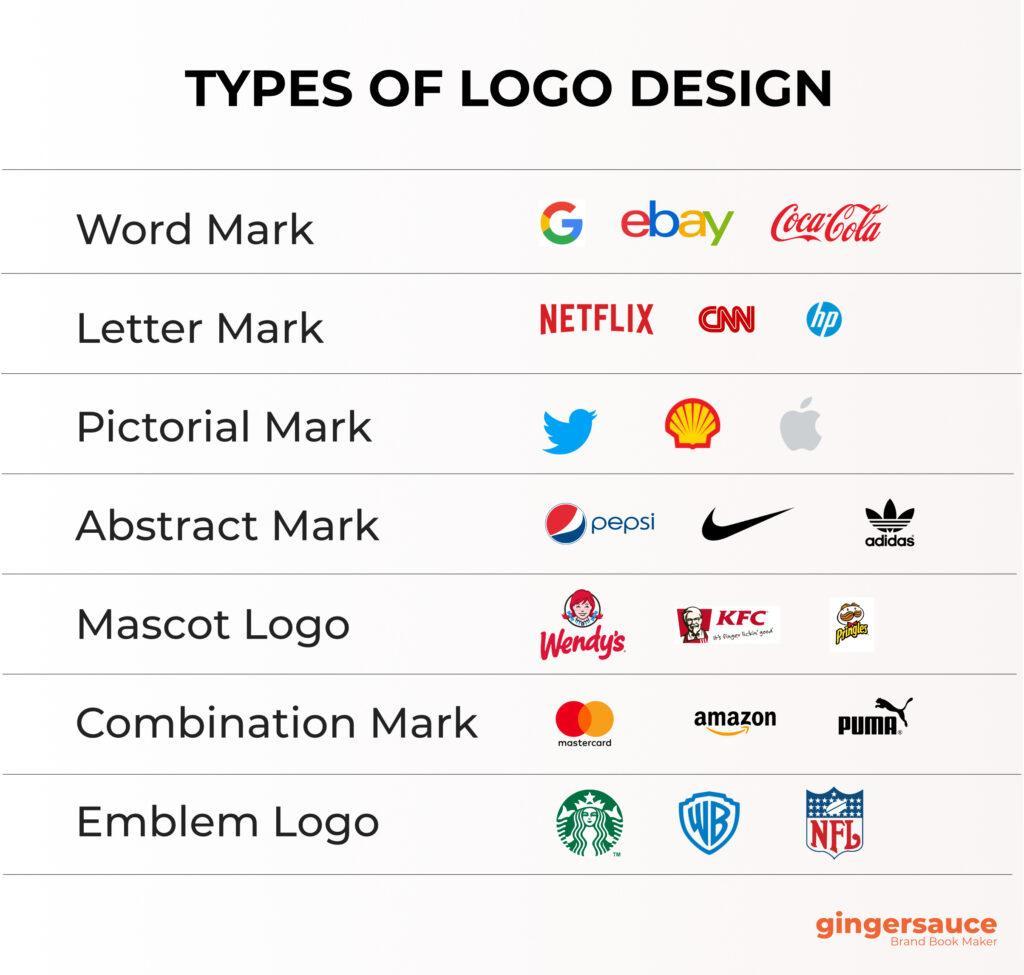 نمونه‌ای از لوگوها همراه شعار کمپانی