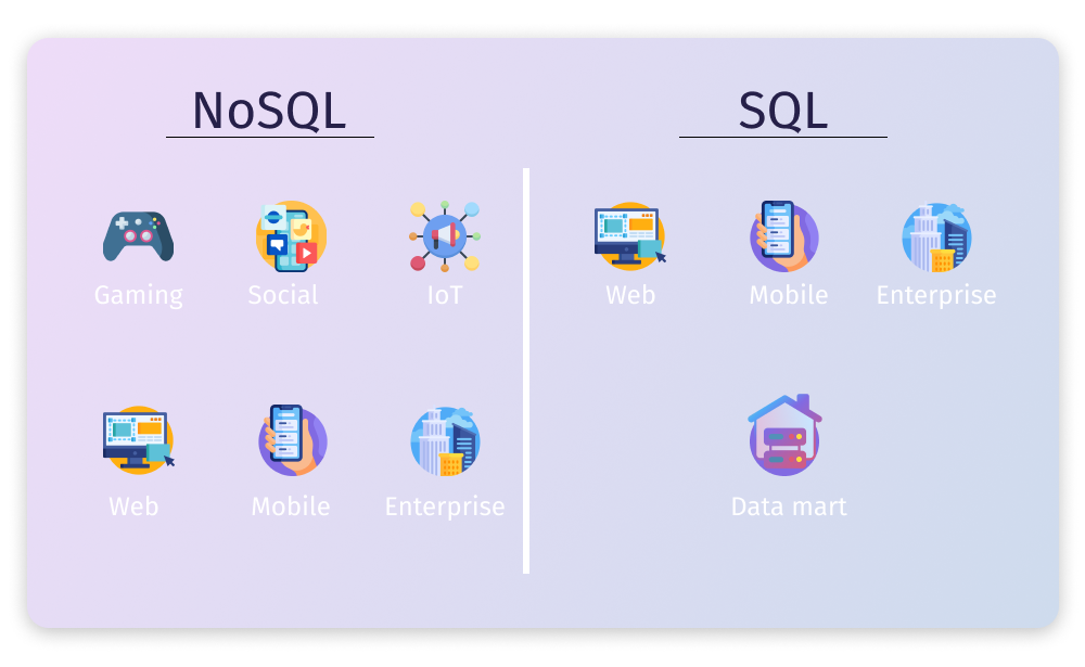 کاربردها و تفاوت SQL و NoSQL