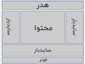 سایدبار وردپرس چیست؟