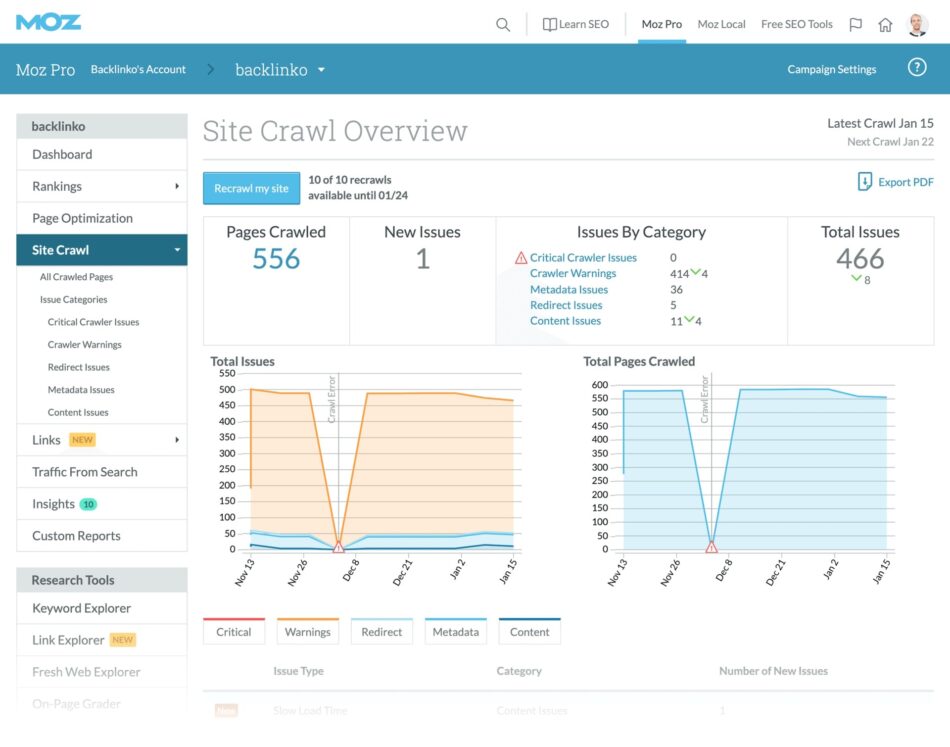 moz site crawl