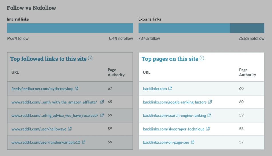 moz top pages