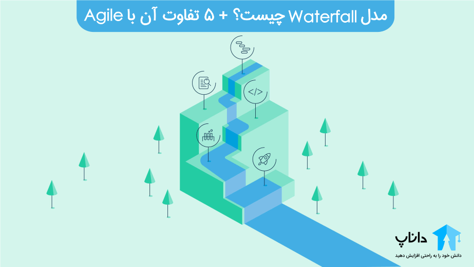 مدل Waterfall چیست؟