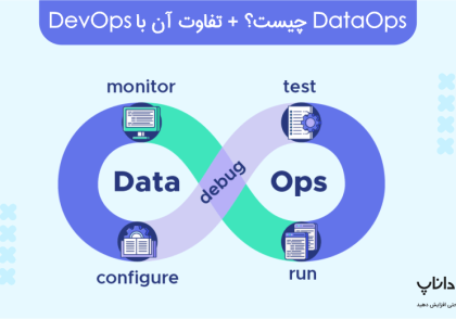 DataOps چیست؟