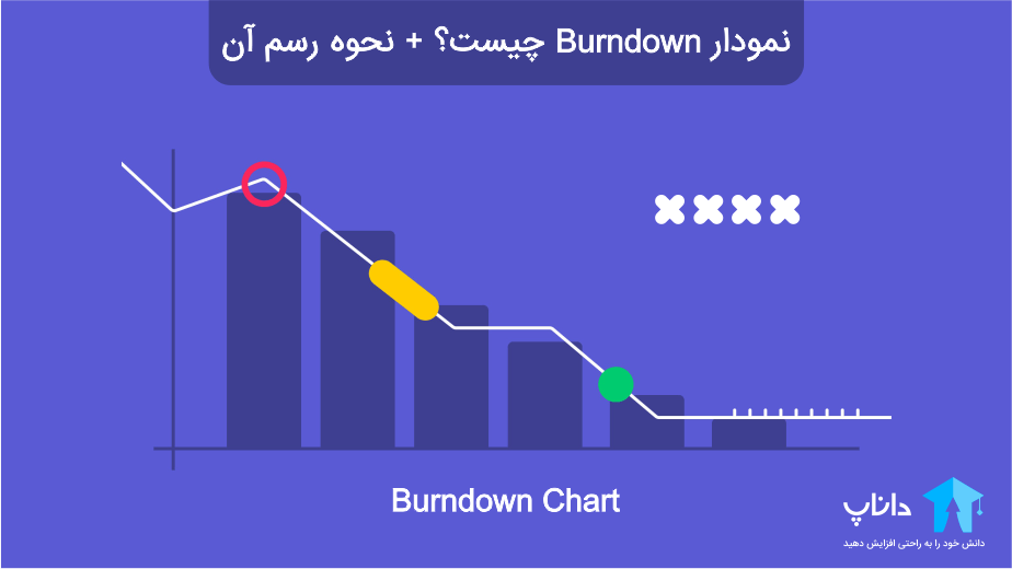 نمودار Burndown چیست؟