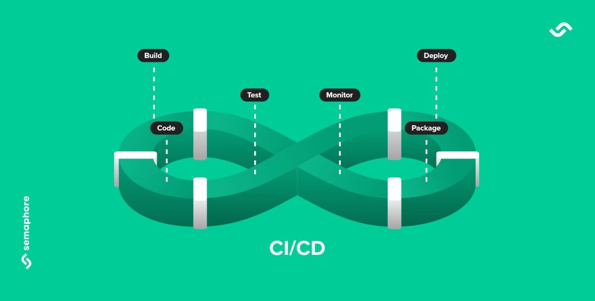 CI/CD