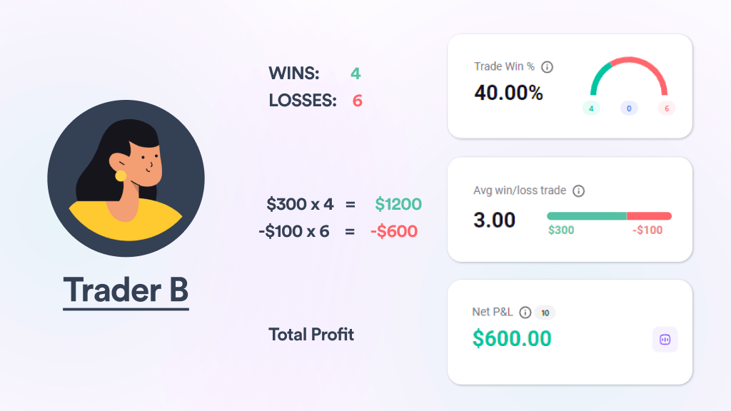وین ریت (Win Rate) چیست؟